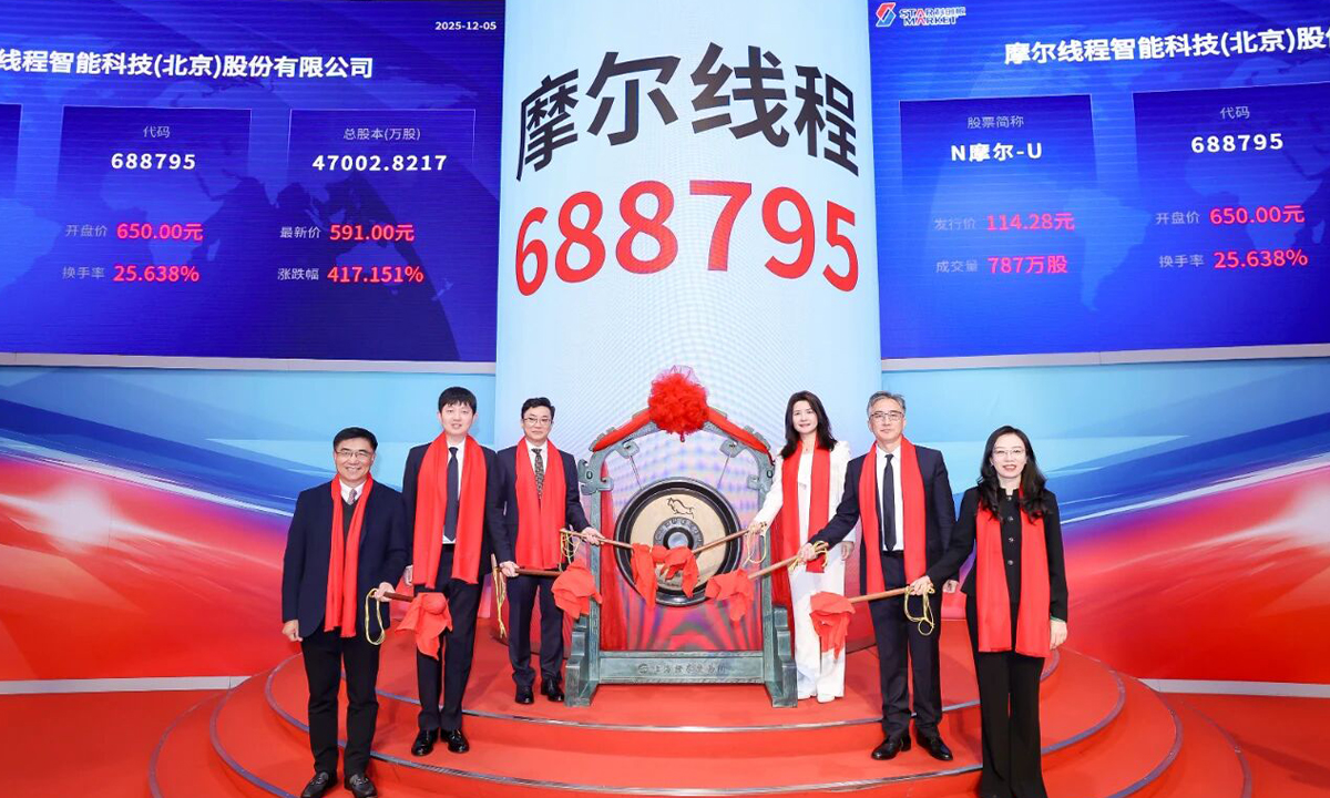  “国产GPU第一股”来了！市值突破3000亿