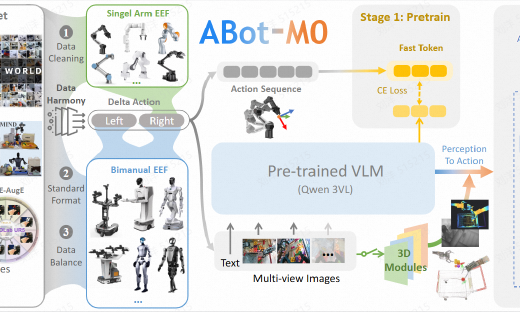 高德发布两款ABot系列基座模型，达成全球首个具身操作和具身导航