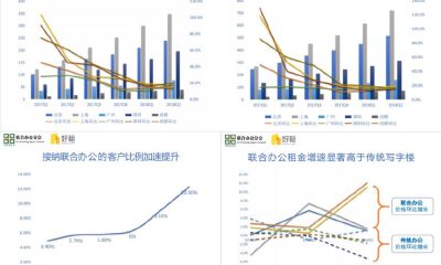 强势归来，磊科发布轻发烧友路由，有你不知道的黑科技