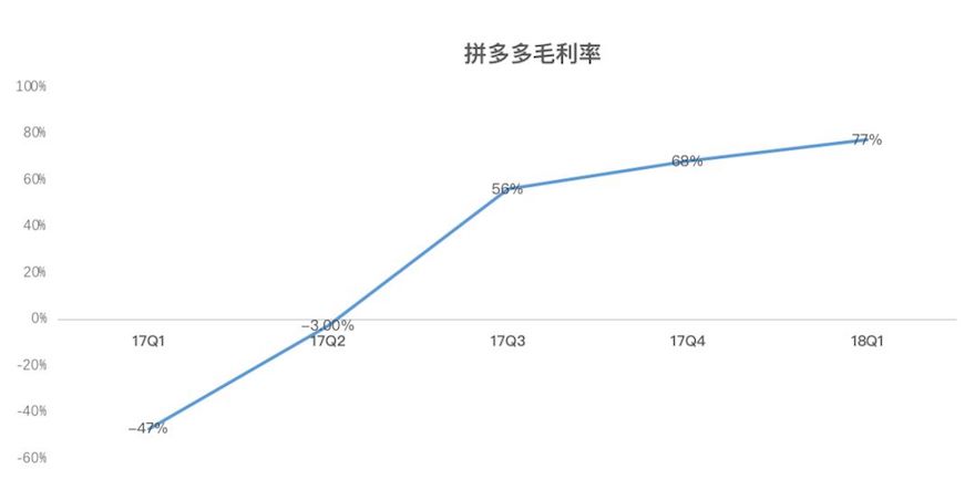 国外融资轮次分布 拷贝