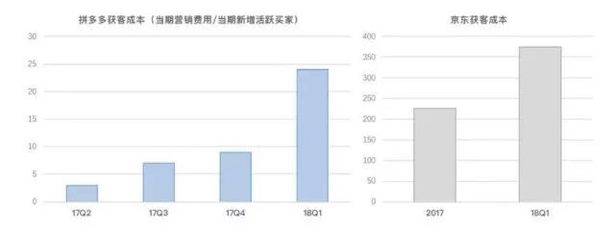 近两周国内融资数量对比